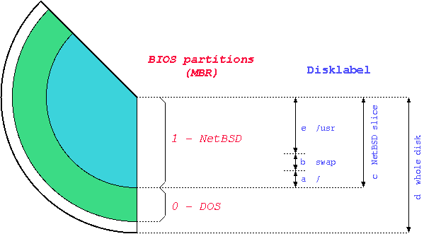 Partitions