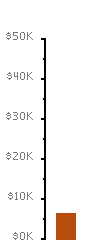 Fundraising Meter