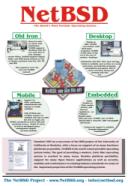 Picture of a general poster