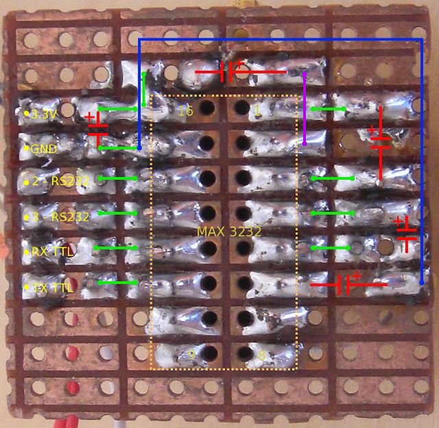 Layout of the board